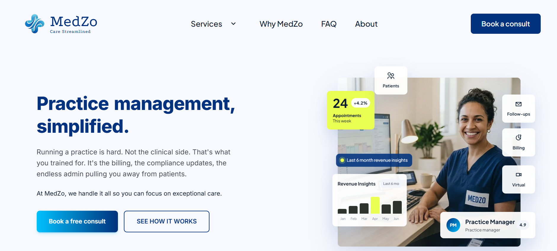 MedZo homepage hero reading “Practice management, simplified.” beside a clinician photo with appointment and revenue insight cards